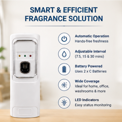 Automatic Aerosol Air Freshener Dispenser – Touch-Free Wall-Mounted Fragrance Spray Dispenser with LED Indicators (White Finish)